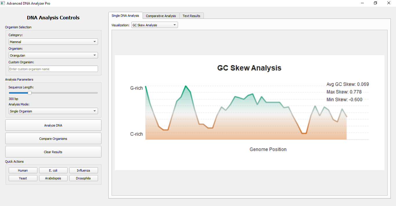 dna_ai_agent Interface